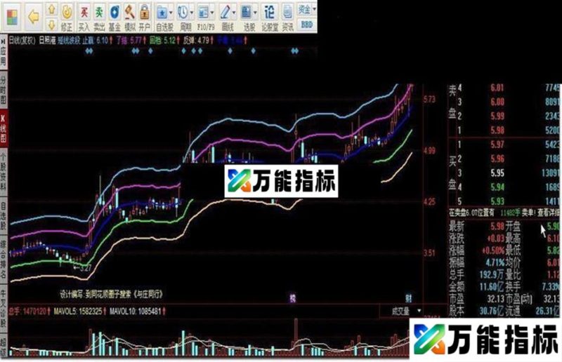短线波段指标公式 EA-万能指标公式