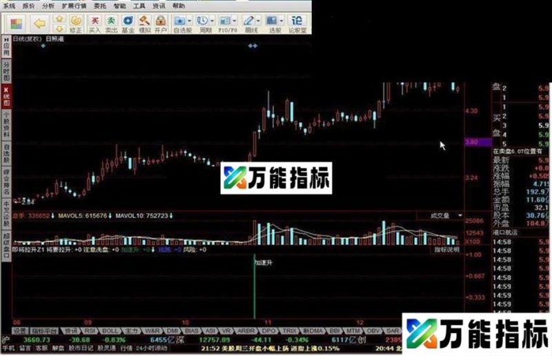 即将拉升指标公式 EA-万能指标公式