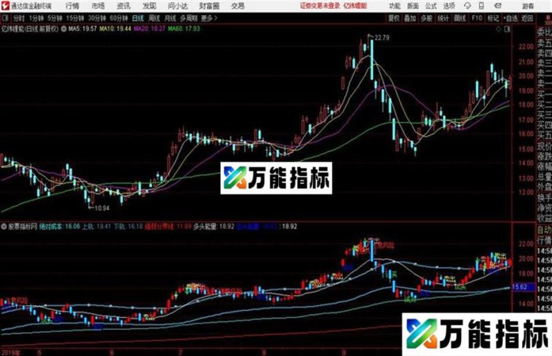 买卖确认主图操盘通达信公式 主图 源码附图 EA-万能指标公式