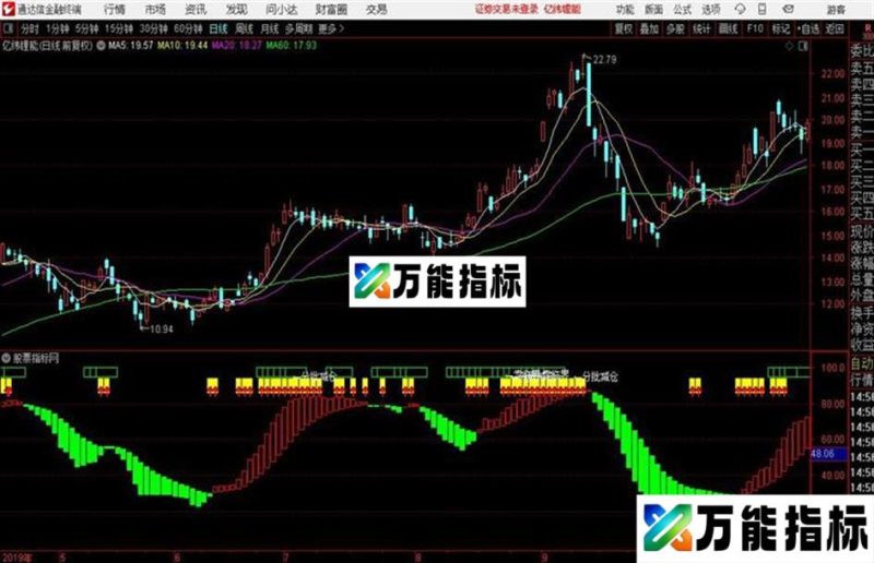 主力透视通达信公式 副图 源码附图 EA-万能指标公式
