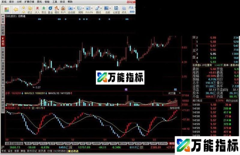 精准底部指标公式 EA-万能指标公式