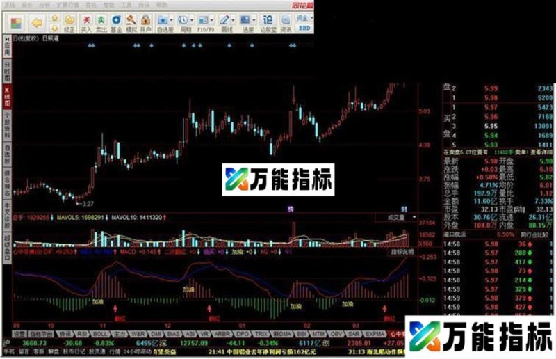 心中有佛指标公式 EA-万能指标公式