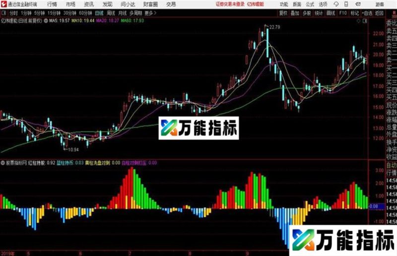 MACD庄股通达信公式 副图 源码附图 EA-万能指标公式