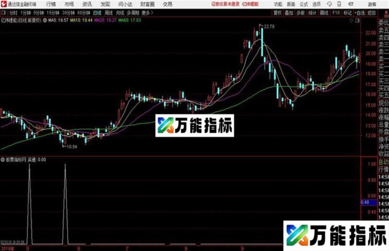 战胜机构 势如猛虎 用了2年仅败3次 EA-万能指标公式