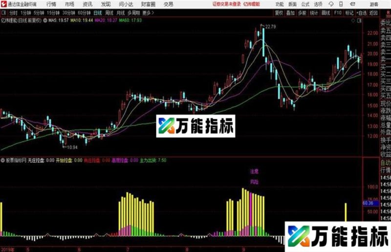 锁定筹码+机构控盘源码 副图 通达信 贴图 EA-万能指标公式