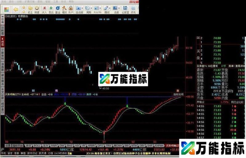 同花顺买卖明确指标公式 EA-万能指标公式