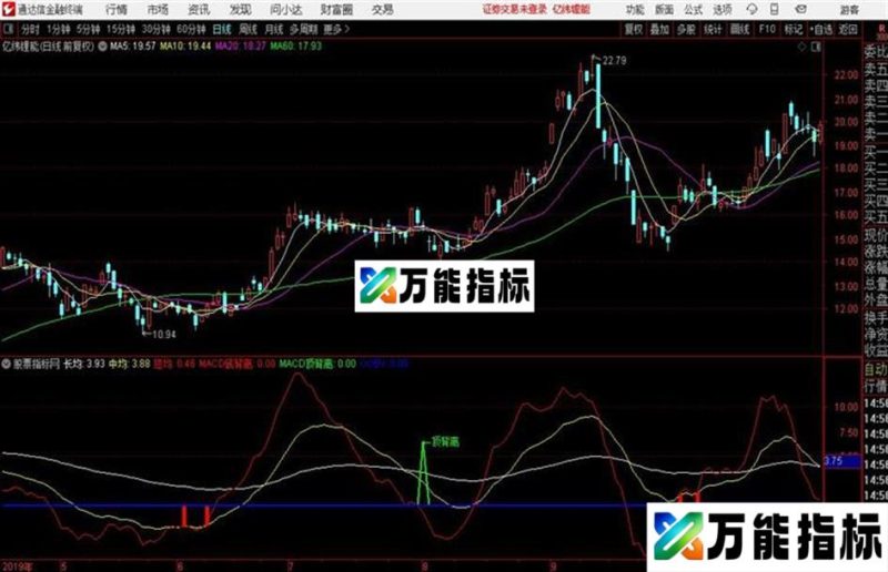 通达信★★★OVB EA-万能指标公式