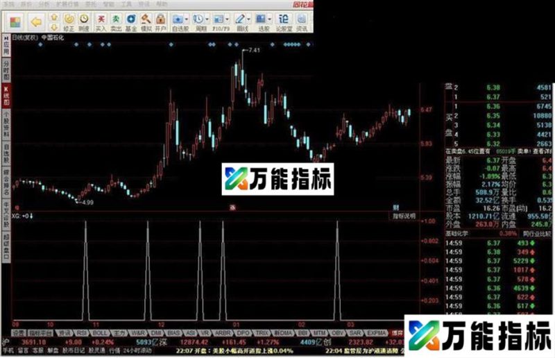 同花顺主散资金博弈指标公式 EA-万能指标公式
