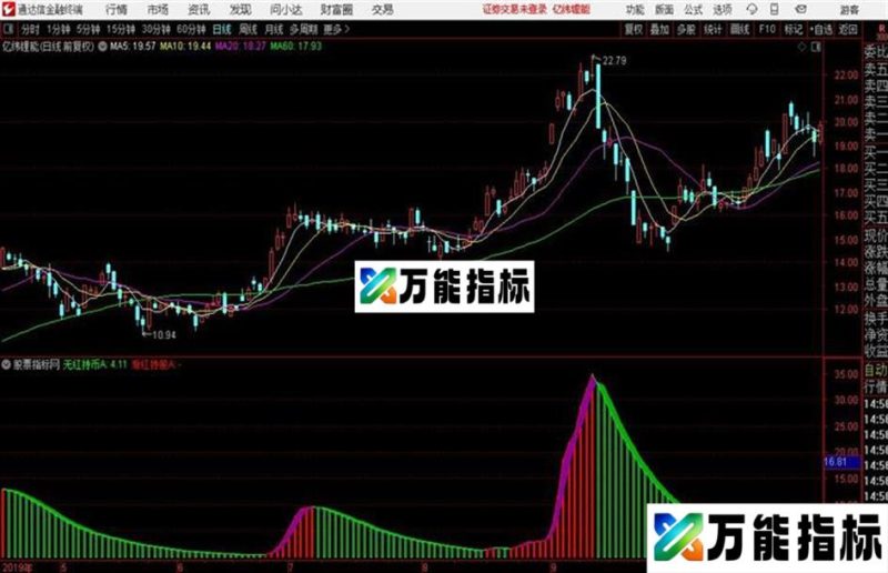红持绿清和谐源码 通达信公式 EA-万能指标公式