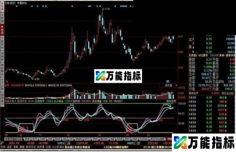 同花顺顶底买卖点指标公式 EA-万能指标公式