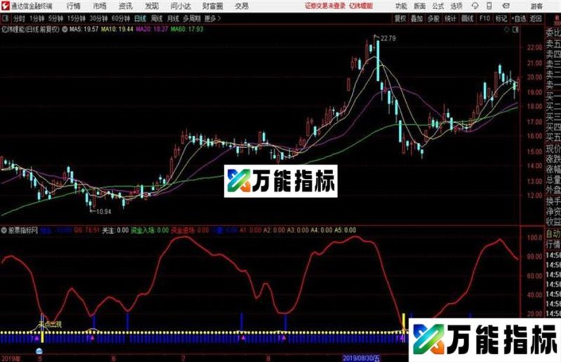 通达信趋势+资金+最佳介入点 EA-万能指标公式