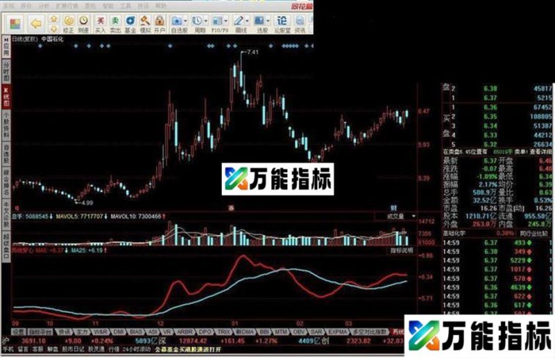同花顺两线穿心指标公式 EA-万能指标公式