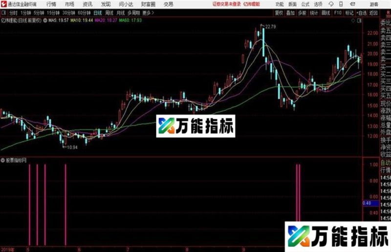 通达信〖短线异动〗效果嘎嘎的副图+选股指标源码分享不加密码 EA-万能指标公式