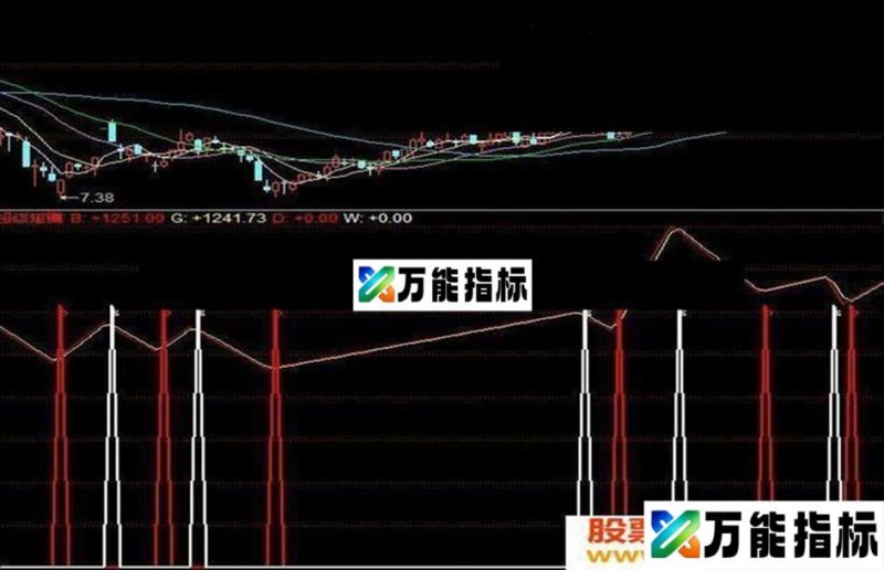 超级短赚-副图 源码含未来导入说明 EA-万能指标公式