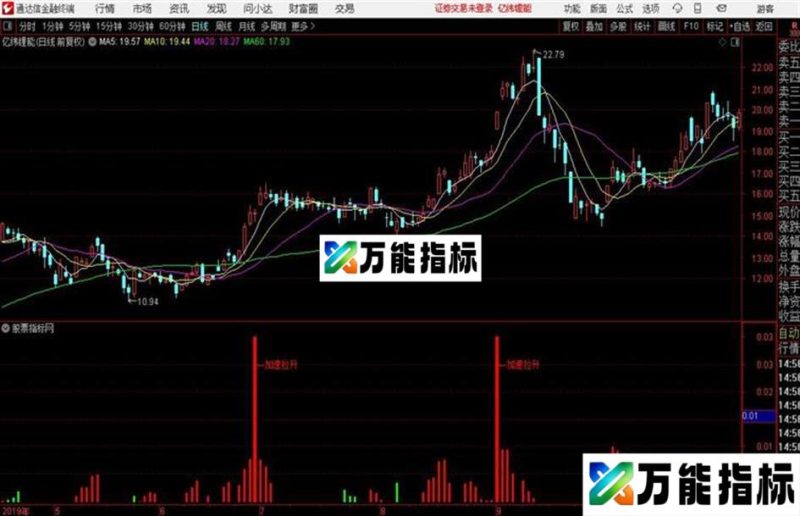 大资金加速拉副图指标源码分享 EA-万能指标公式