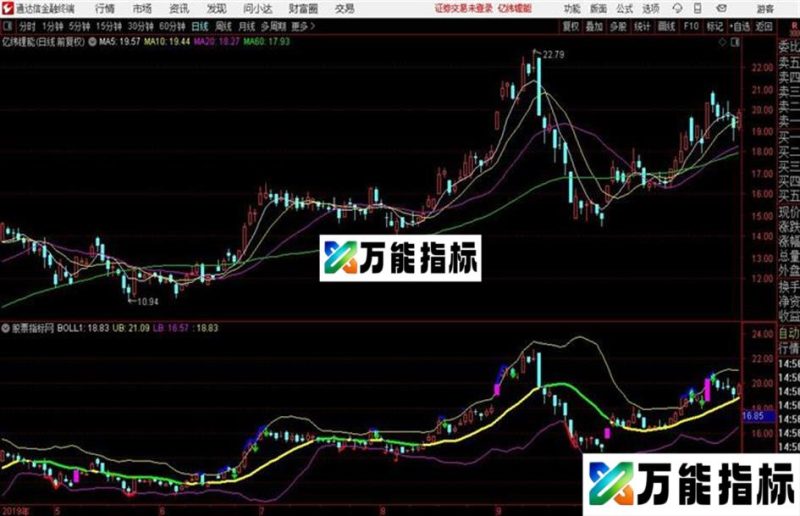 通达信变异BOLL线主图源码 EA-万能指标公式