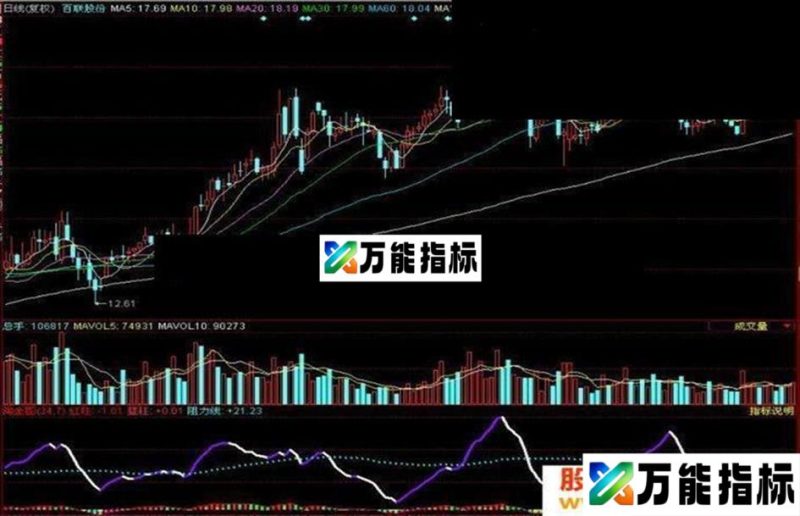淘金图附图源码 EA-万能指标公式