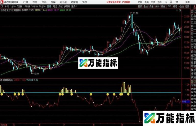 捉妖找它上穿就妖给你看通达信公式 副图 源码附图 EA-万能指标公式
