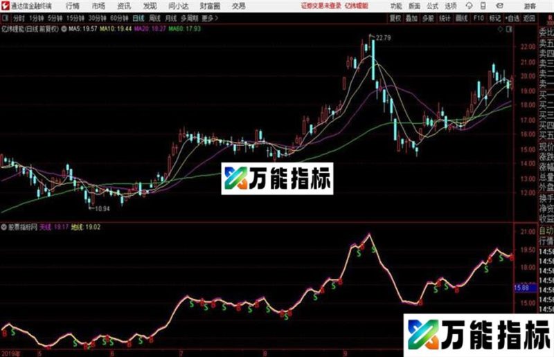 精准短线买卖指标通达信公式 副图 源码附图 EA-万能指标公式