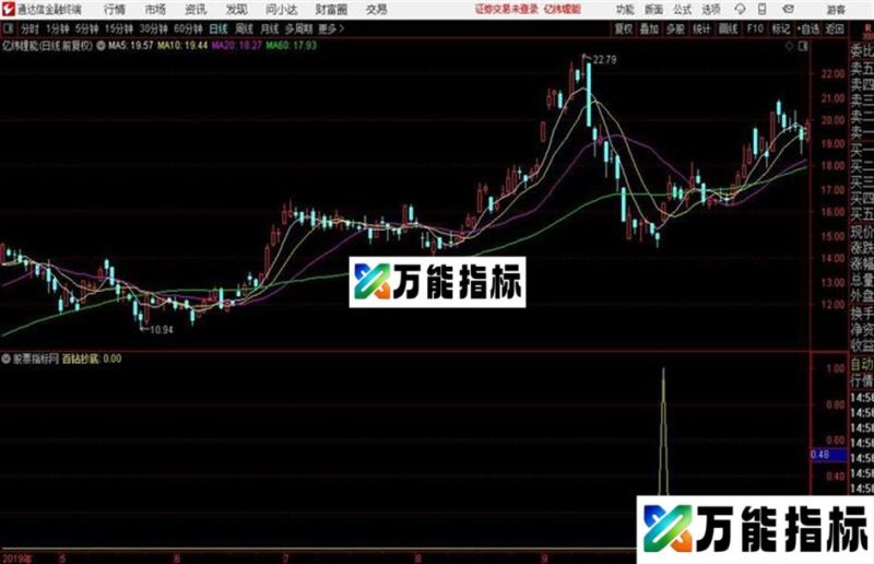 通达信超准抄底指标 EA-万能指标公式
