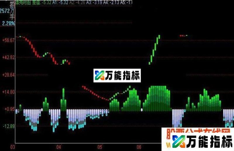 漂亮附图 (ths附图指标 无未来 图 源码 说明) EA-万能指标公式