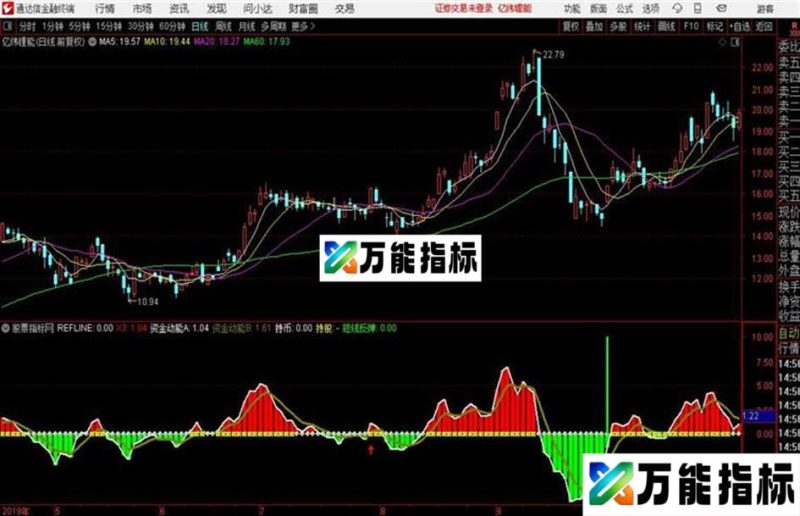 精准短线起爆源码、副图、通达信、贴图、无未来 EA-万能指标公式