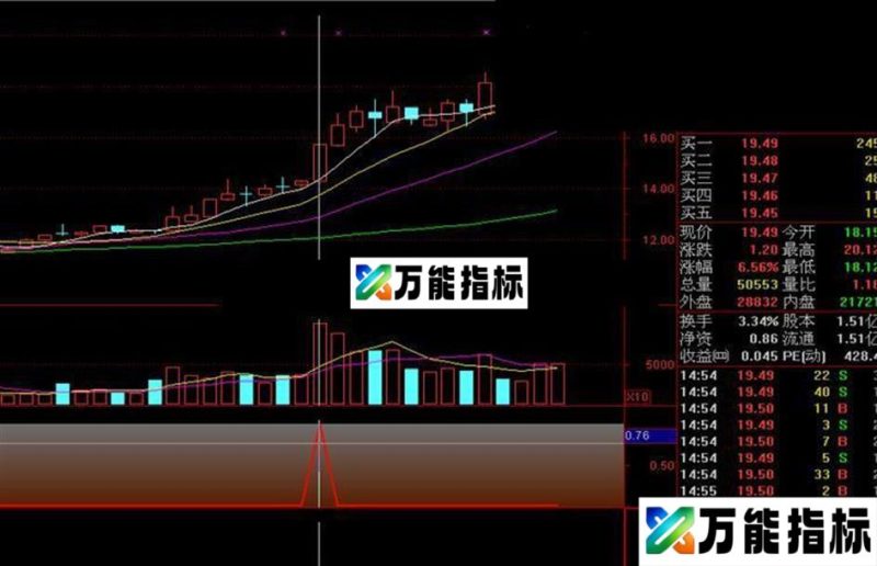 股市短跑王源码附图 EA-万能指标公式
