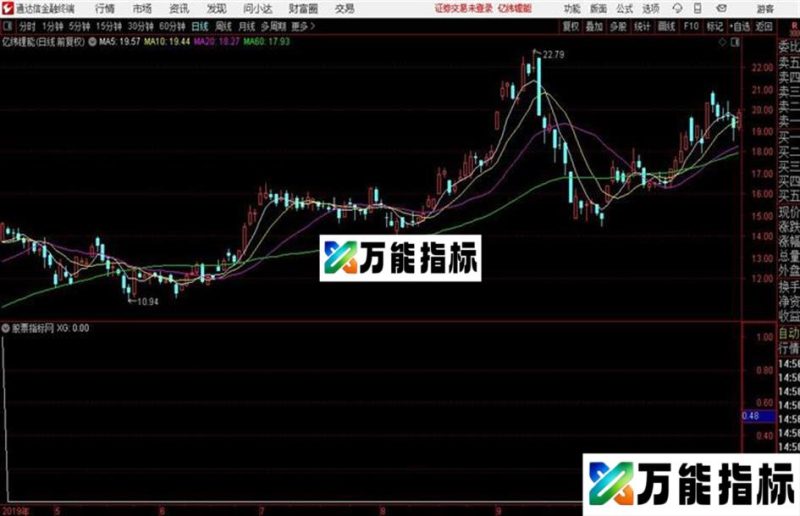 金钻指标哦源码+幅图 通达信 贴图 EA-万能指标公式