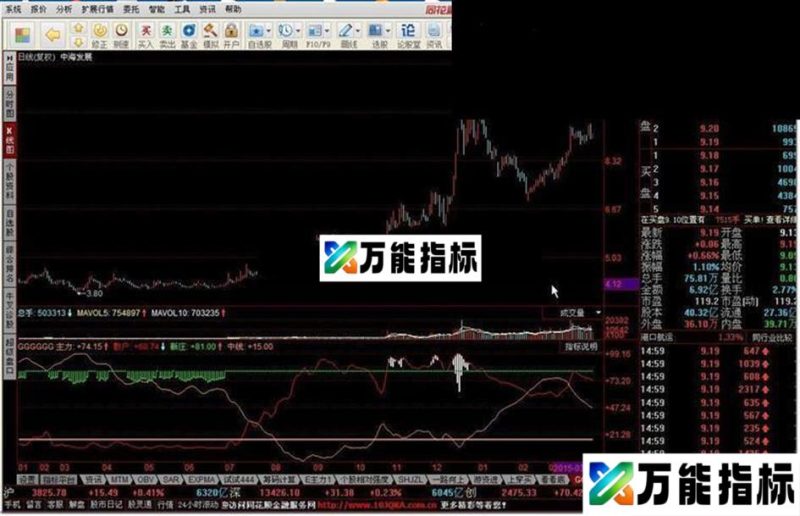 主力新庄 EA-万能指标公式