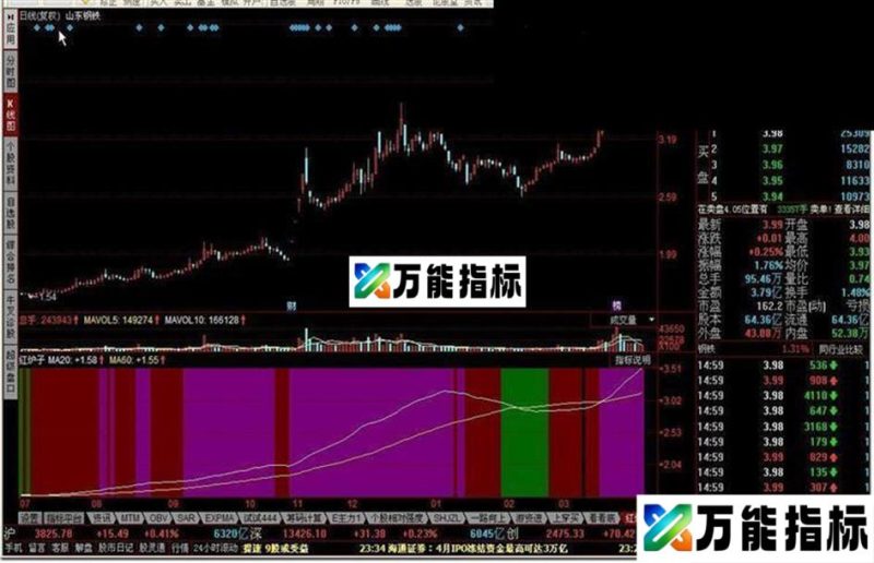 红炉子源码附图 EA-万能指标公式