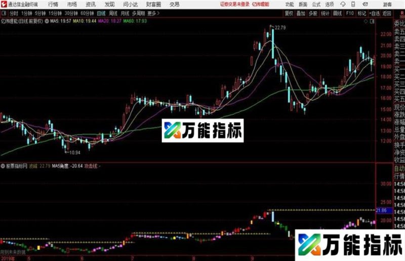 JH99压力主图自动划线看压力支撑通达信公式 主图 源码附图 EA-万能指标公式