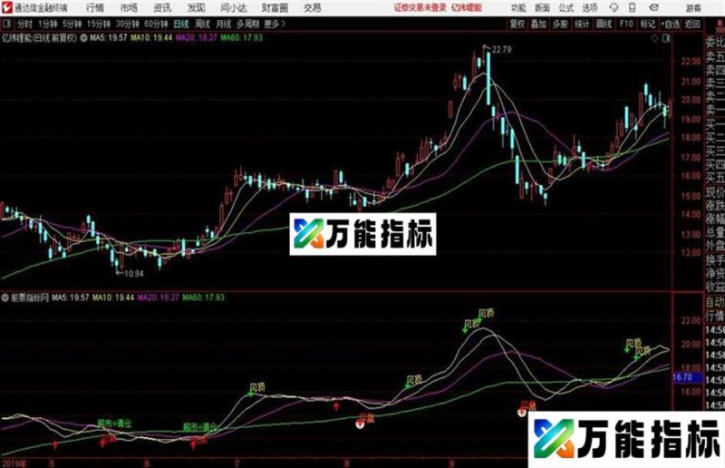 俩主图二合一：老鼠仓、见底源代码 EA-万能指标公式