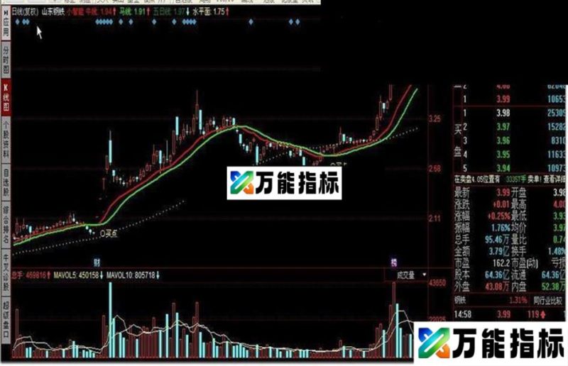 小智能源码附图 EA-万能指标公式