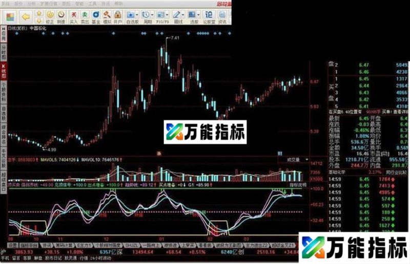 同花顺抄底卖顶精准把握源码附图 EA-万能指标公式