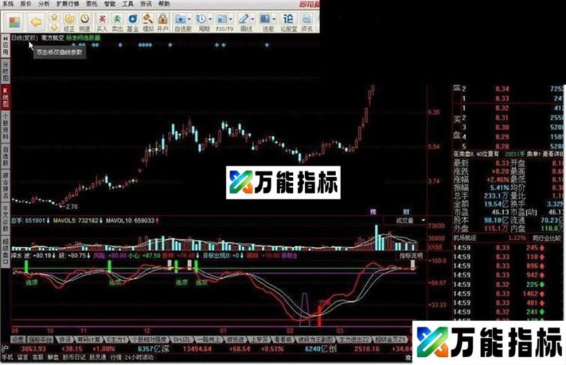 抄底专用 小三神器股票 抄底专用 小三神器股票 EA-万能指标公式