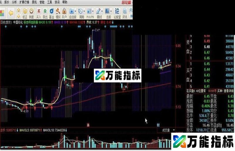 杨老师选股器指标公式 EA-万能指标公式