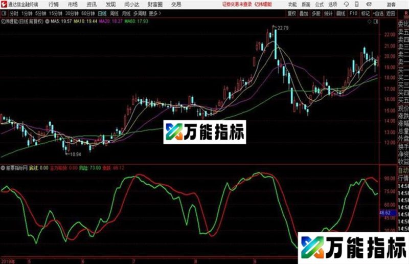 分享多年收集的通达信经典指标主力吸筹 EA-万能指标公式