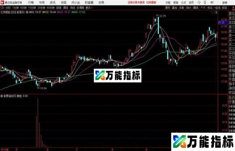 短线快枪 为了表达广大股民的厚爱豁出去了看家指标分享了 EA-万能指标公式