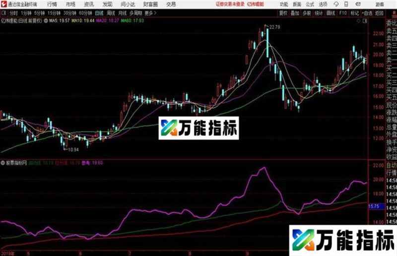 三线定妖指标 参考线强势突破启动线和拉升线妖股初步成形 EA-万能指标公式