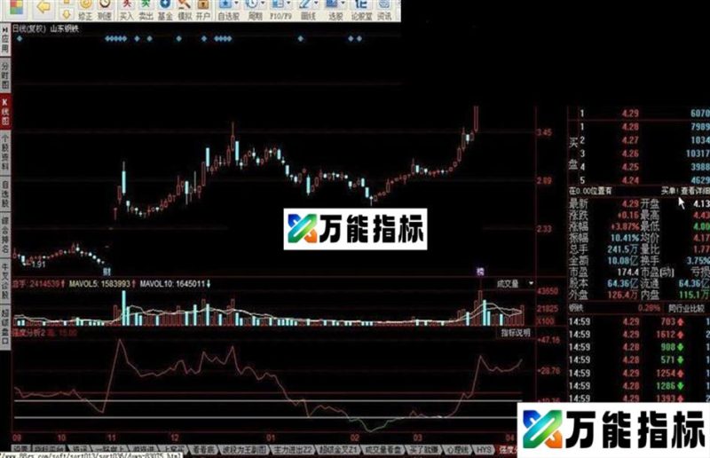 60日均线强度分析 EA-万能指标公式