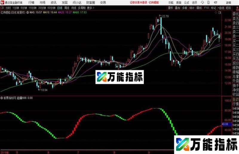 〖起爆启动点〗副图+选股指标捕捉牛股的启动点 EA-万能指标公式