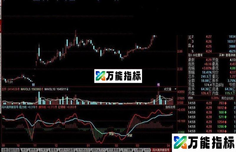 冯兴高突破信号 EA-万能指标公式