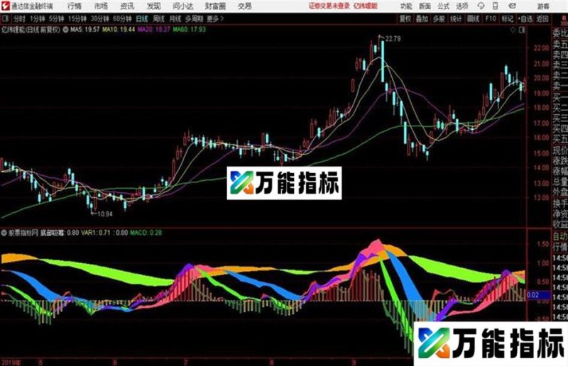 底部吸筹彩带指标副图 源码分享 EA-万能指标公式