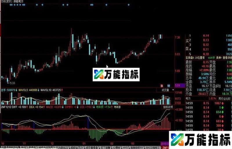 macd背离金叉源码附图 EA-万能指标公式
