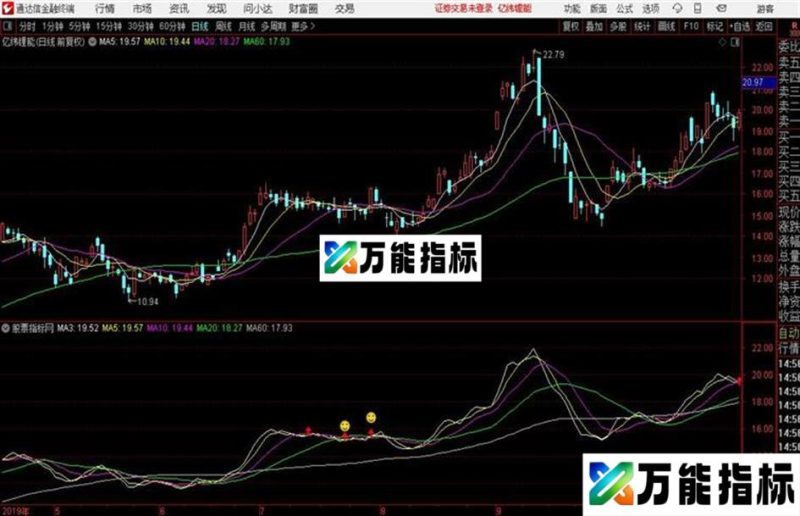通达信共振主图主图源码分享 EA-万能指标公式