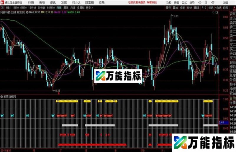 通达信五行量化副图源码 附图 EA-万能指标公式