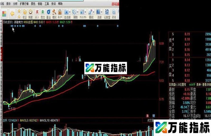 同花顺WSQ主图源码 EA-万能指标公式