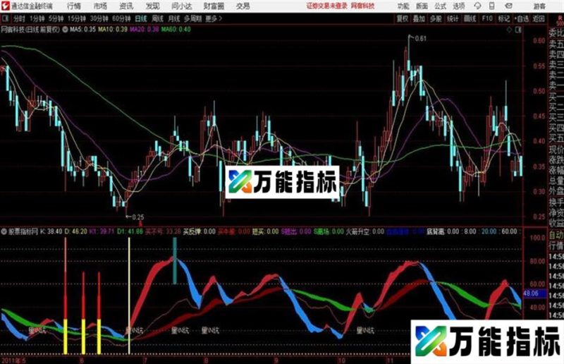 抄底追涨两不误幅图指标 副图 通达信 贴图 EA-万能指标公式