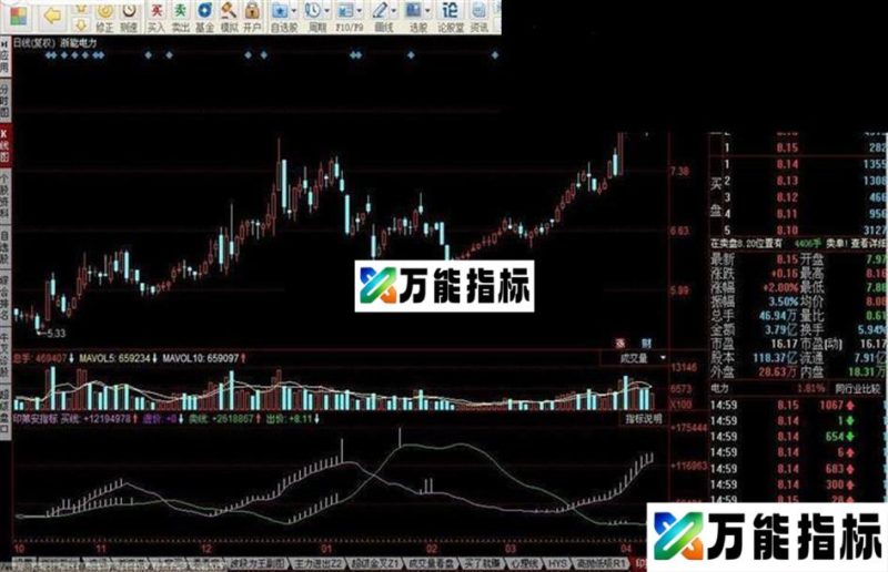 印第安指标公式源码 EA-万能指标公式
