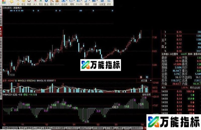 优化MACD源码附图 EA-万能指标公式